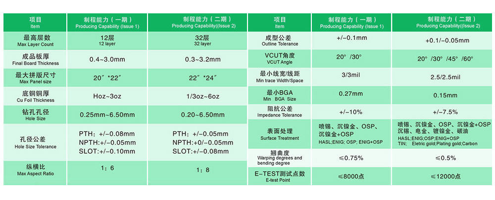 制程能力